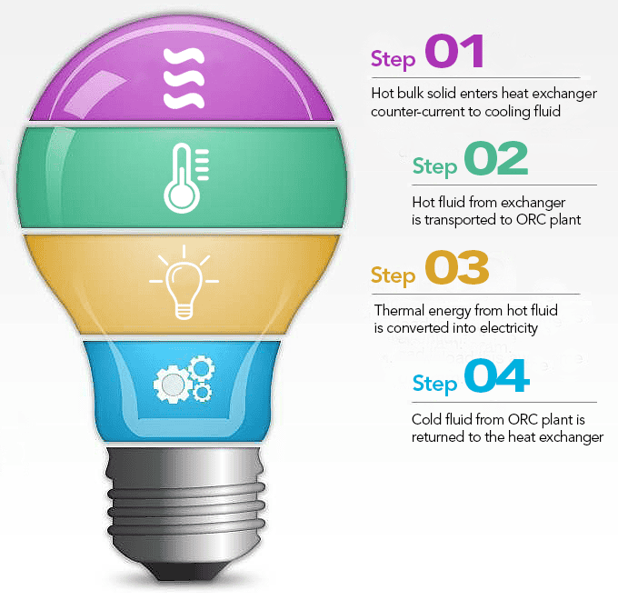 Bulk solid ORC diagram V3
