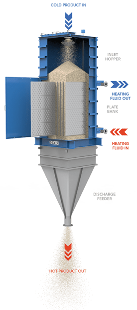 Heater Roofing Granules