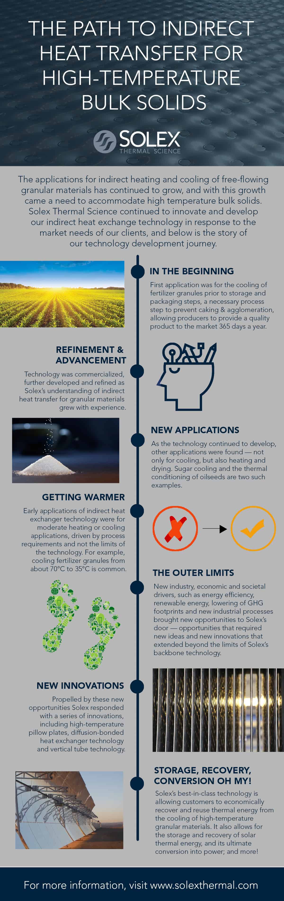 High Temperature infographic