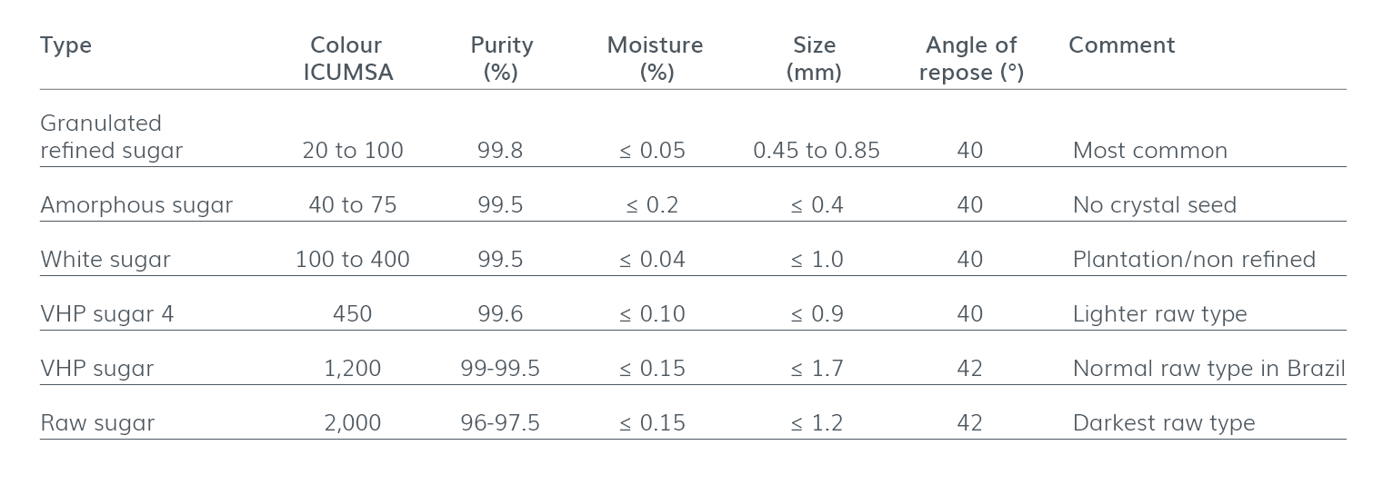 Table 1 larger for case study page on web