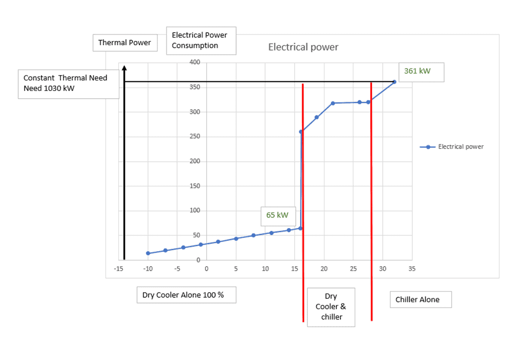 Bazancourt Graph 1