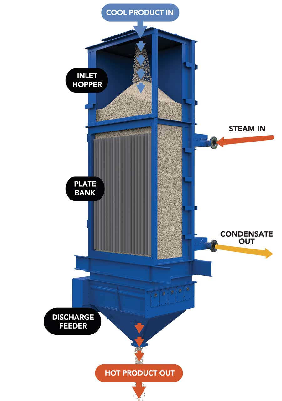 Indirect Heat Exchanger