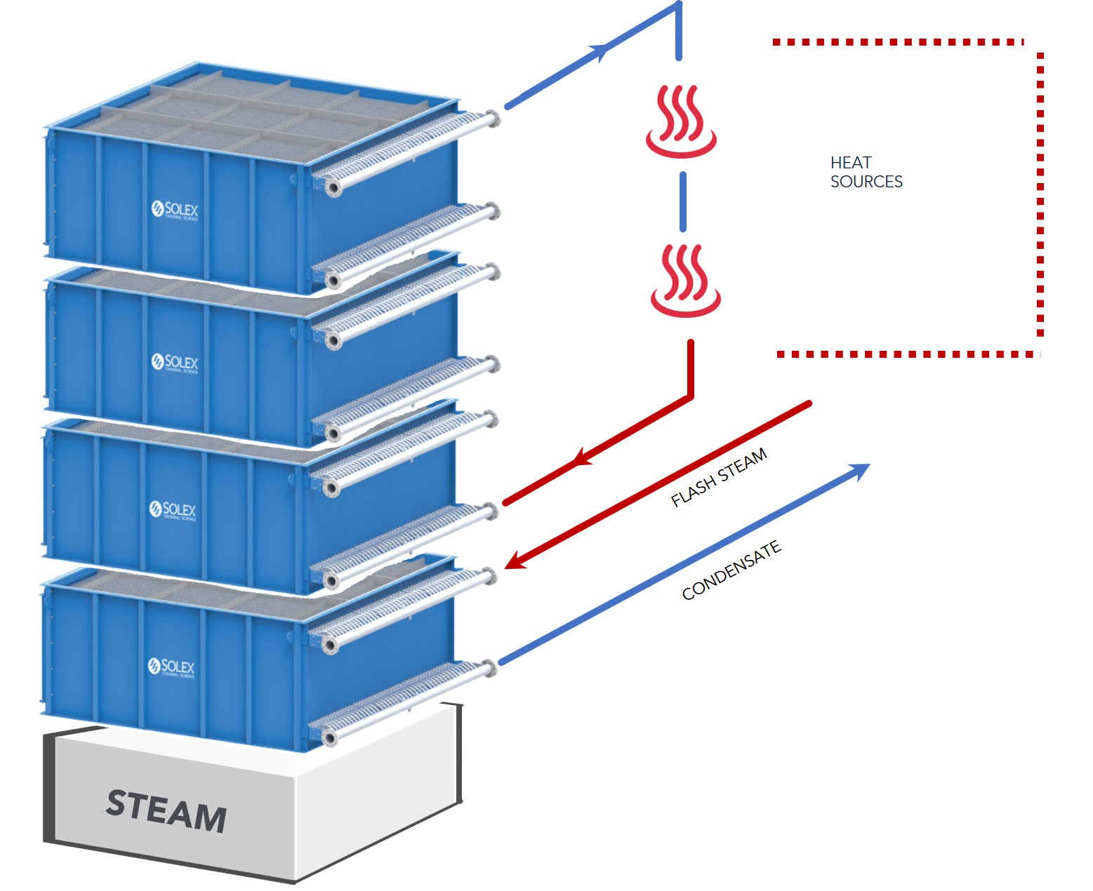 Solex vertical plate conditioner 02